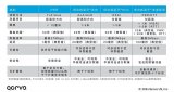 深入剖析UWB与低功耗蓝牙定位技术