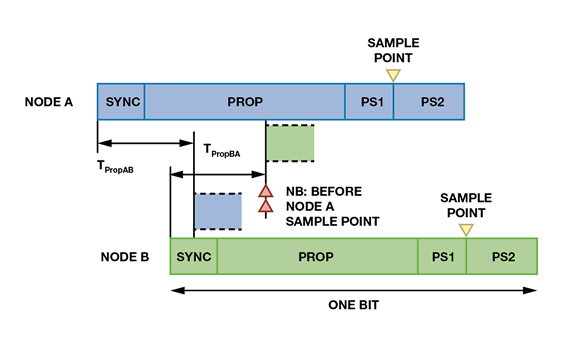 adm3052