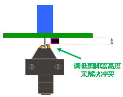 表面贴装