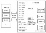 芯片設計進階之SOC電源管理系統(tǒng)介紹