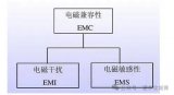 EMC滤波器的类型