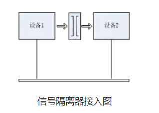 隔离栅