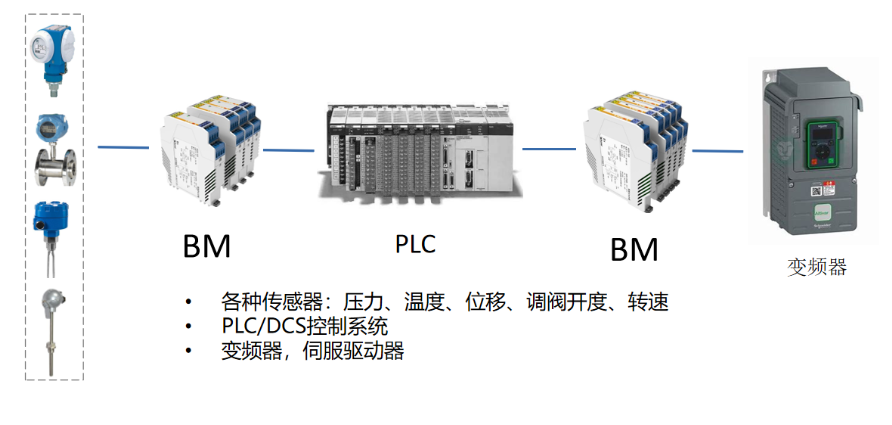 隔离栅