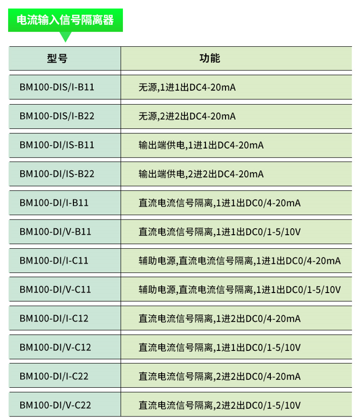 隔离栅