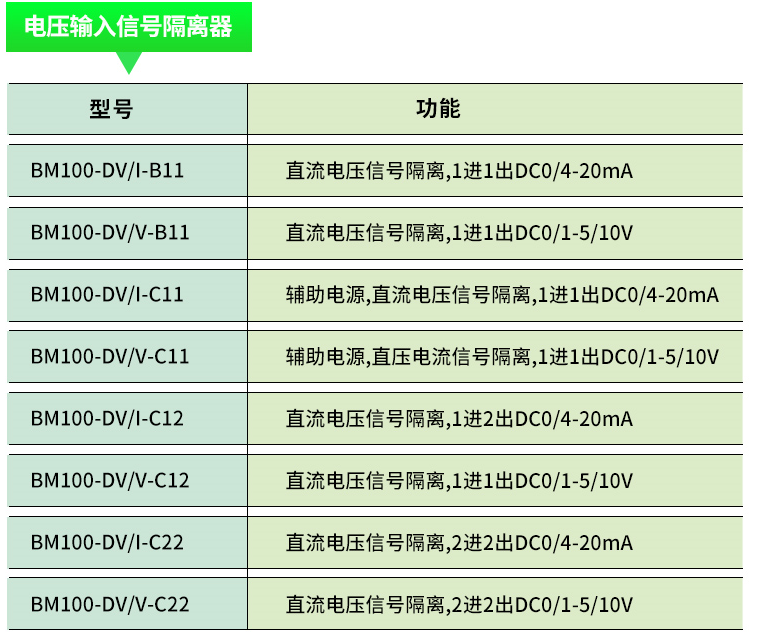 隔离栅