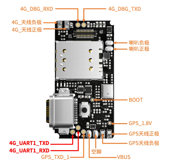 通信技术：<b class='flag-5'>UART</b><b class='flag-5'>串口</b>通信开源代码实操!