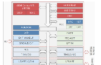 <b class='flag-5'>芯</b><b class='flag-5'>海</b>科技32位MCUCS32<b class='flag-5'>L015</b>：超低功耗與高性價比并重