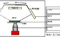 X射線檢測(cè)與C-SAM檢測(cè)的區(qū)別