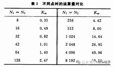 数字滤波器