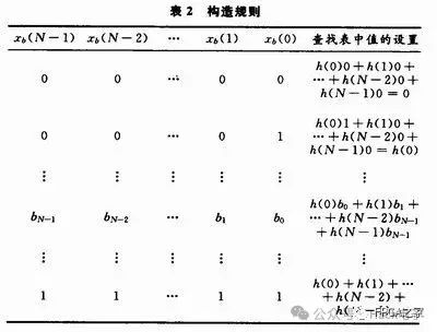 数字滤波器