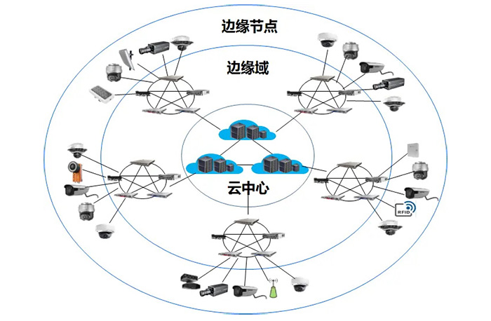 邊緣計算系統結構.jpg