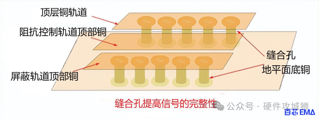 缝合孔