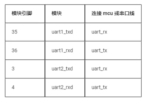 uart