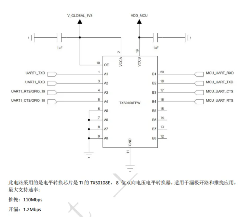 uart