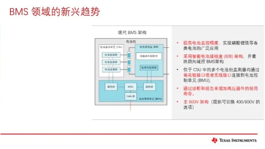 <b class='flag-5'>德州仪器</b>在汽车电子领域的创新