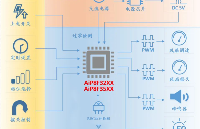 基于触控型<b class='flag-5'>8</b><b class='flag-5'>位</b><b class='flag-5'>MCU</b> AiP<b class='flag-5'>8</b>F3208循环风扇应用方案