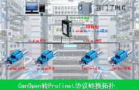 必看！Profinet转CANopen网关在连接伺服配置中的精彩应用案例