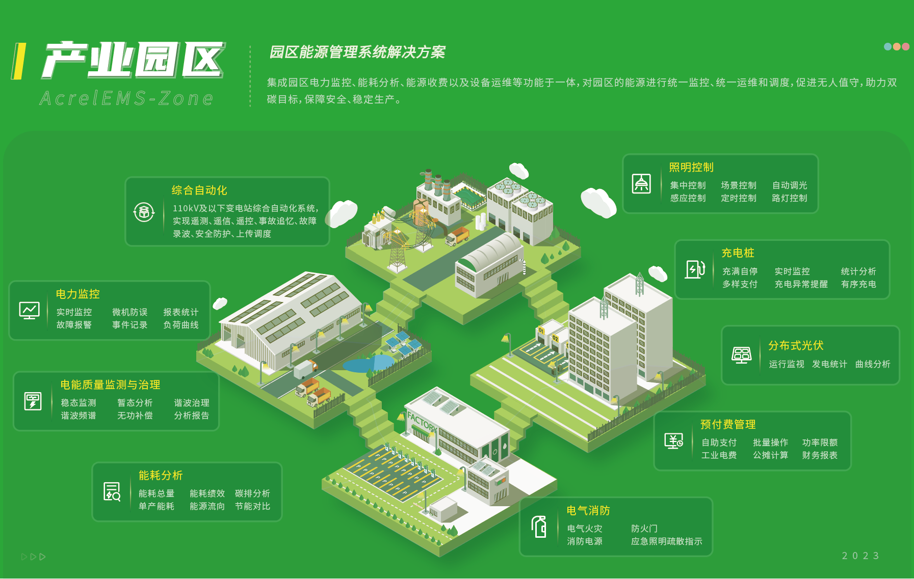 产业园区能源管理系统AcrelEMS-Zone