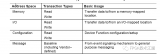 PCI-E TLP學習筆記（1）