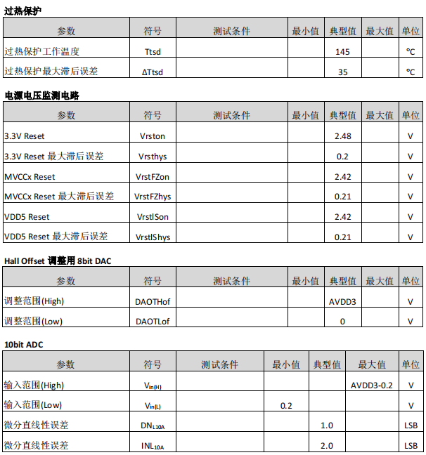 监控摄像机