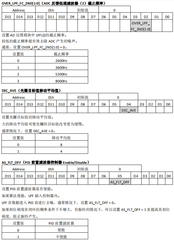 监控摄像机