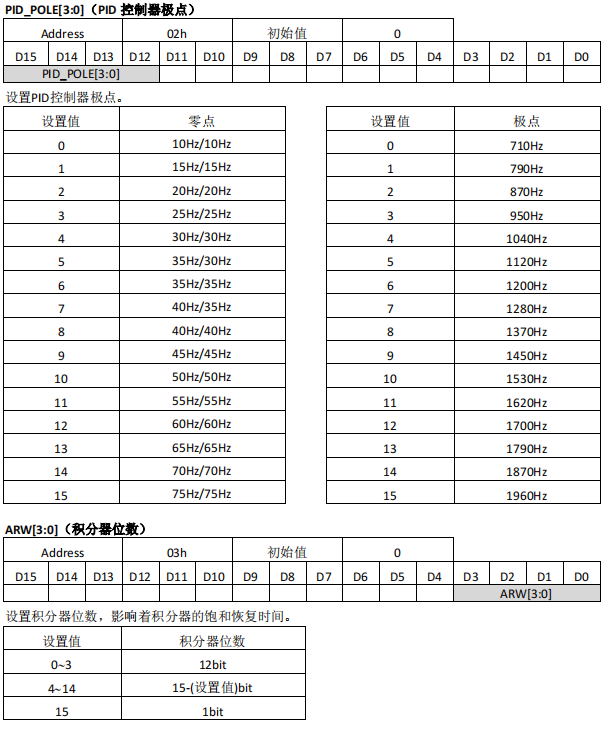 监控摄像机