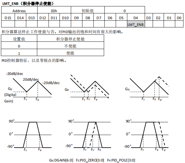 监控摄像机