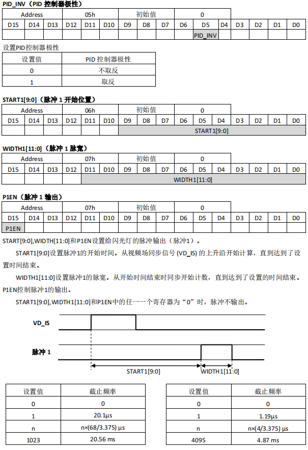 监控摄像机