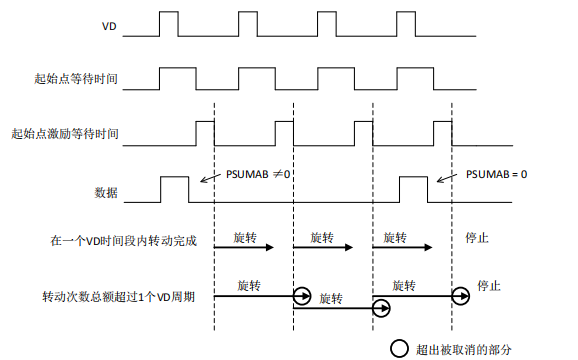 监控摄像机