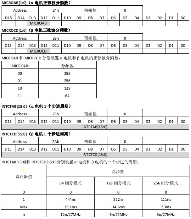 监控摄像机