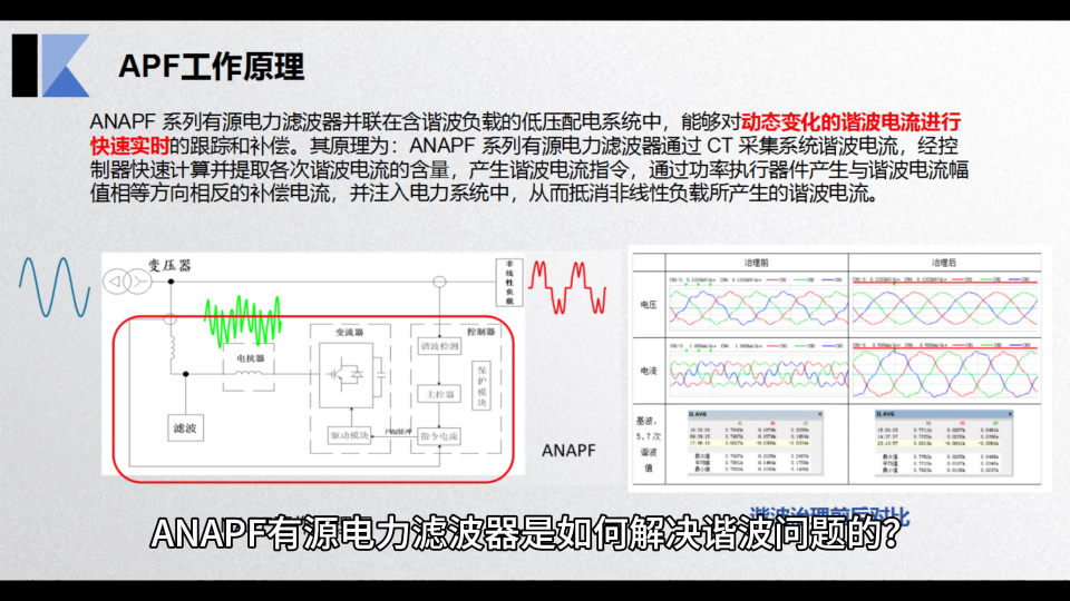 有源电力滤波器是如何消除谐波的？看完这个你就明白了！#电工知识 