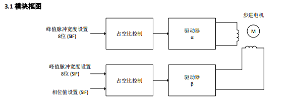 超低噪声