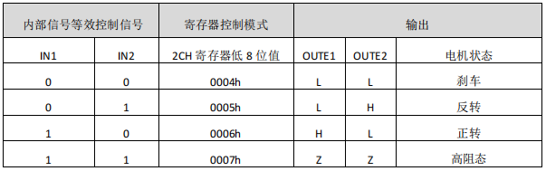 超低噪声