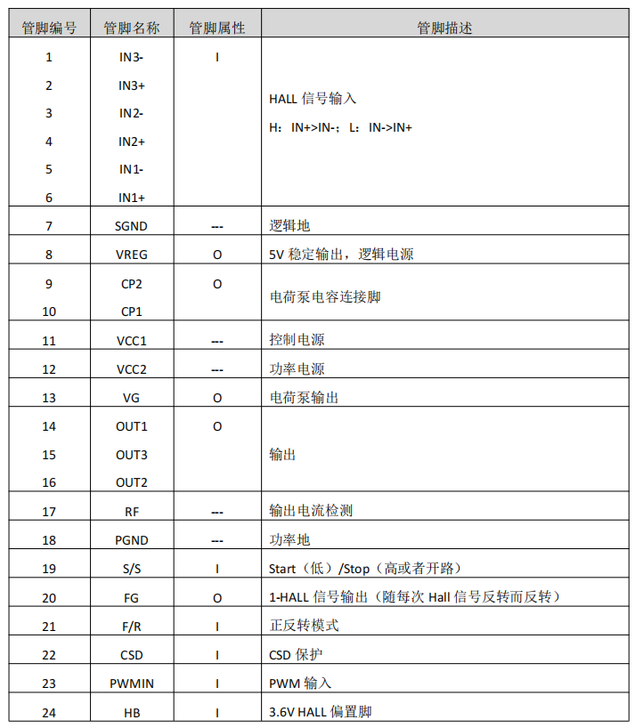 三相无刷电机