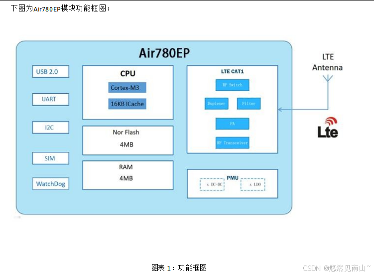 Air780EP硬件设计原理解析（第一部分）