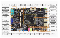 能力再次提升！ 迅為RK3588/RK3568<b class='flag-5'>開發</b>板&<b class='flag-5'>amp</b>;<b class='flag-5'>amp</b>;<b class='flag-5'>amp</b>;核心板新增定制分區鏡像