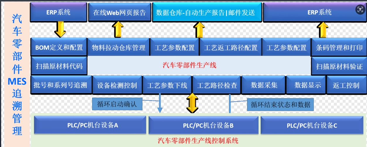 萬界星空科技汽車零部件MES解決方案