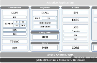 AUTOSAR解决方案 — INTEWORK-EAS-AP