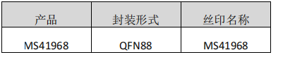 MS41968——低压、多通道镜头驱动芯片（内置光圈控制）