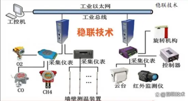 协议网关