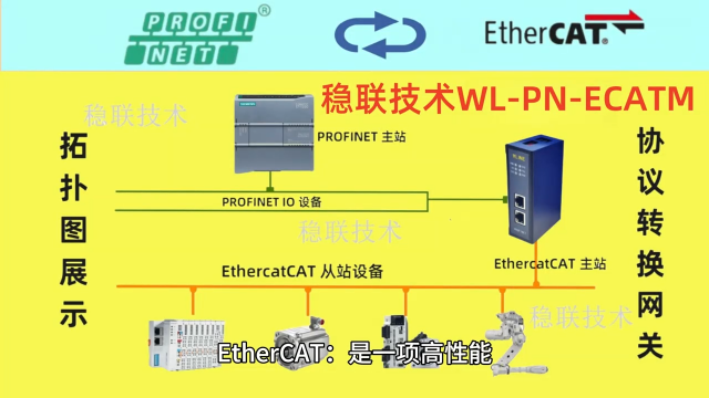 打败西门子协议网关交互明星EtherCAT主转Profinet从协议转换网关#plc教学 