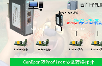 奇妙的交互，真的可以實現<b class='flag-5'>CanOpen</b><b class='flag-5'>轉</b><b class='flag-5'>Profinet</b>嗎？