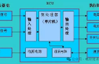 汽車電子控制單元（ECU）簡(jiǎn)明指南