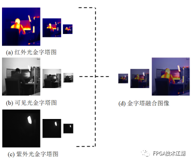 图像采集