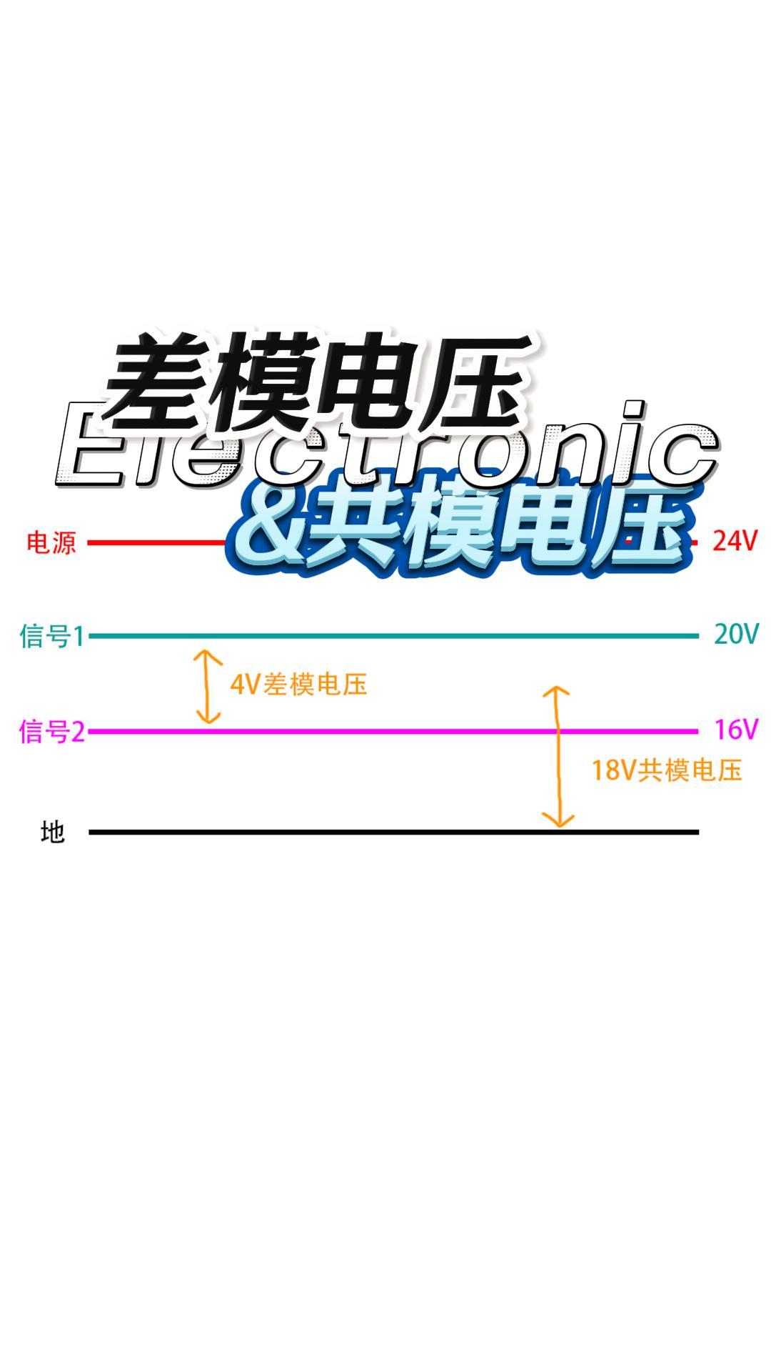 一个例子让你秒懂|什么是差模电压&共模电压#电子工程师 #差模电压 #共模电压 #差分探头 #信号传输 