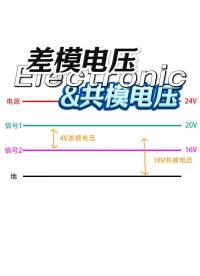 一个例子让你秒懂|什么是差模电压&共模电压#电子工程师 #差模电压 #共模电压 #差分探头 #信号传输 