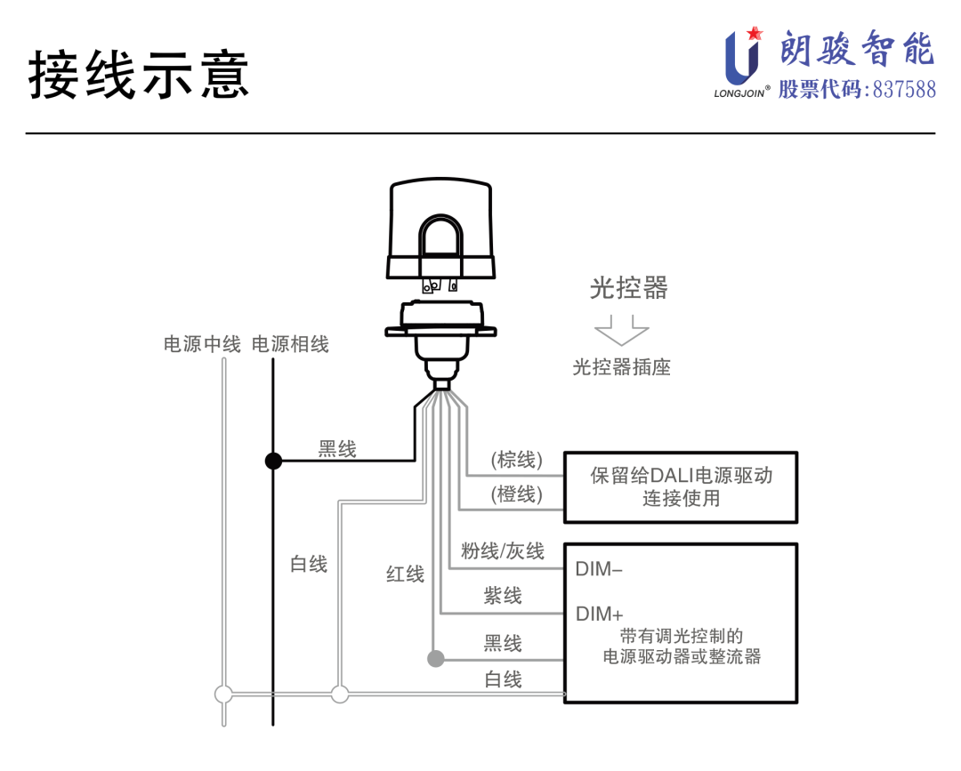 LED灯具