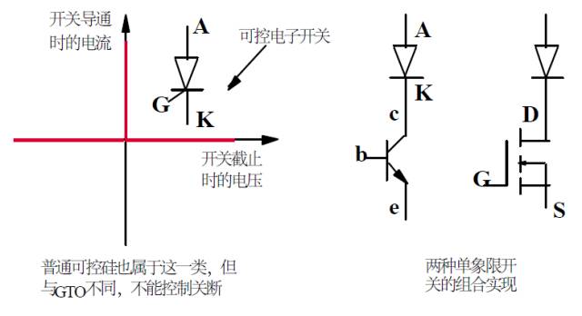 等效电路