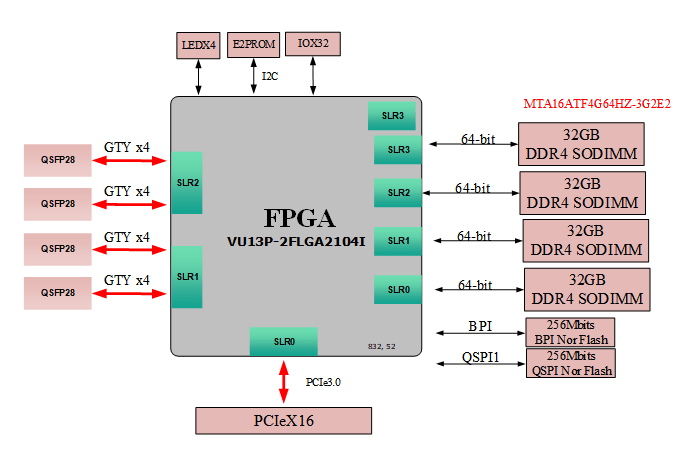 XCVU13P板卡設計原理圖：509-基于XCVU13P的4路<b class='flag-5'>QSFP28</b>光纖PCIeX16收發卡