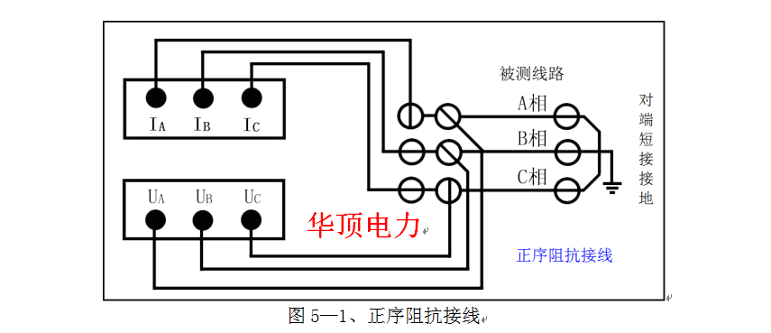 仪器